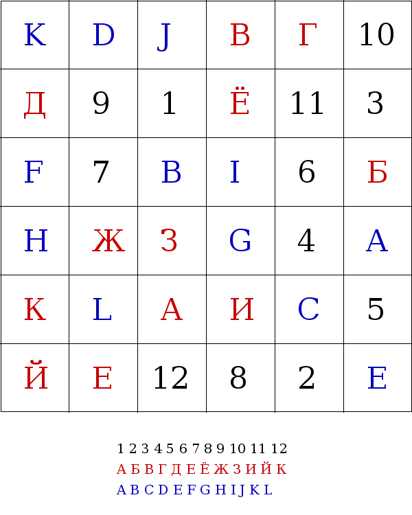 Красно-черно-синяя таблица номер 3