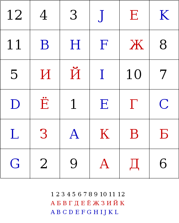 Красно-черно-синяя таблица номер 5