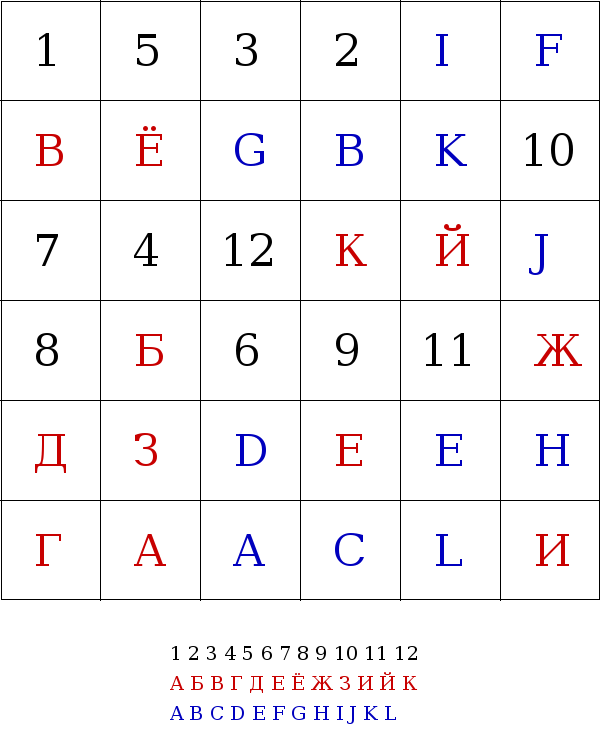 Красно-черно-синяя таблица номер 6