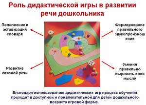 Дидактическая игра как средство развития и коррекции речи у детей в дошкольном возрасте