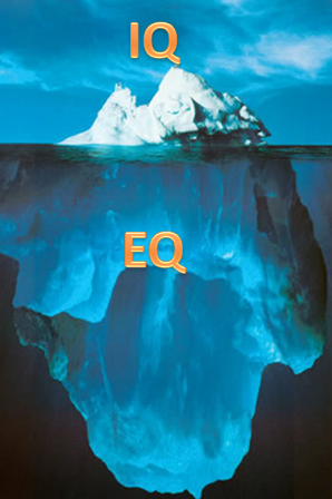 Развитие EQ Шаг 1й Система собственного развития